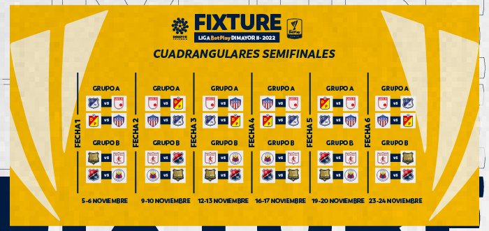 Conjugado Dardos pétalo Liga colombiana: Definidas las fechas de los cuadrangulares finales de la  Liga-ll