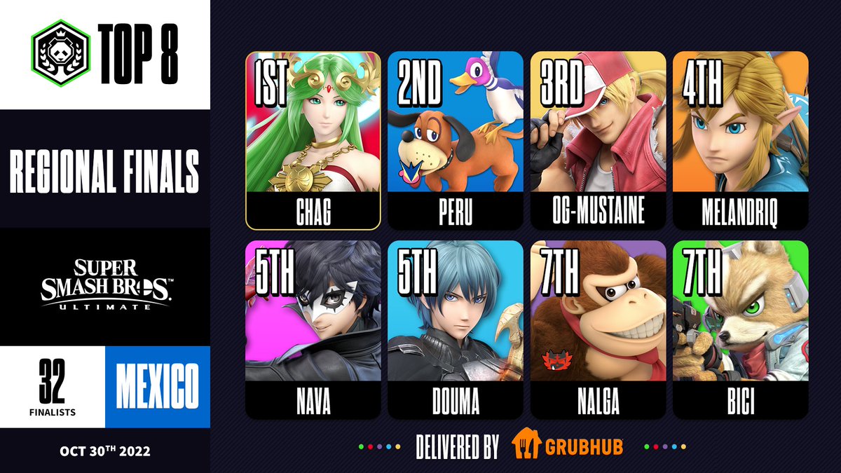 Congratulations to our top 8 finishers for the Mexico Online Final Delivered by <a href="/Grubhub/">Grubhub</a>