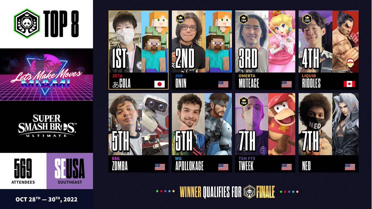 RT @PandaCup: Congratulations to our top 8 finishers for Super Smash Bros. Ultimate at Let's Make Moves Miami https://t.co/DcZwAg7Gc4