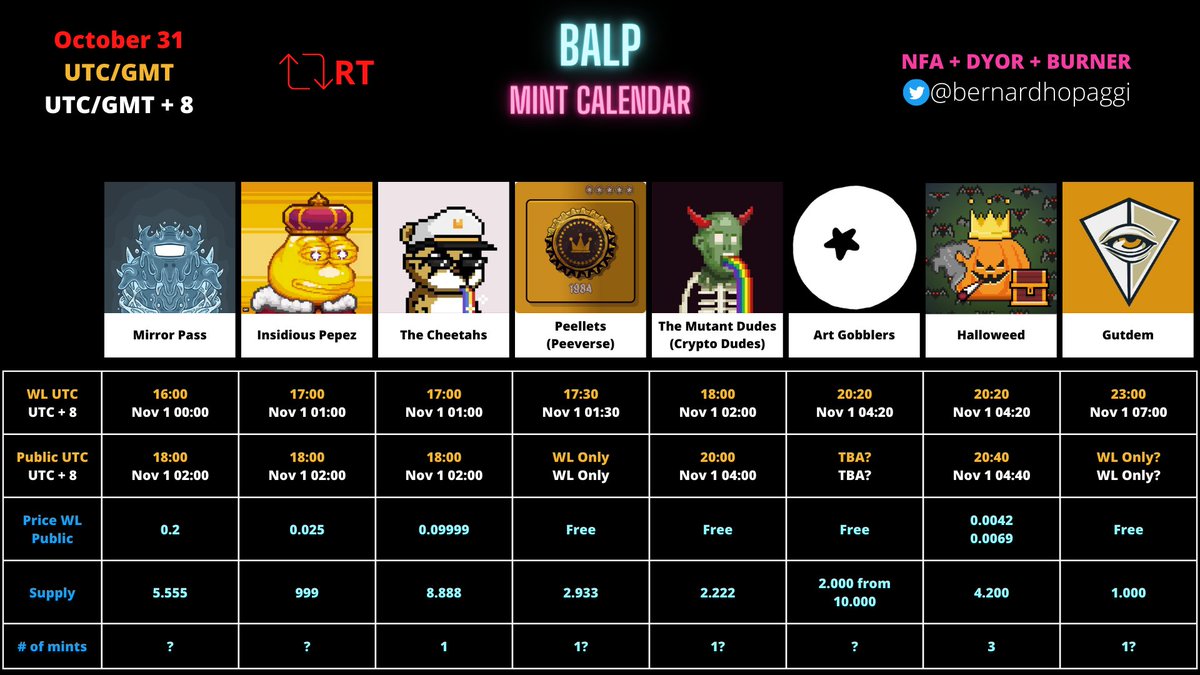 Eth drops October 31

@CrazyPumpkinNFT
<a href="/nabufaces/">NABU FACES</a>
<a href="/Batang_ETH/">Marie 🖤</a>
<a href="/grimmiesnft/">GRIMMIES</a>
<a href="/CryptTV/">Crypt TV 👹</a>
<a href="/SocietyCalavera/">The Calavera Society | MINTING NOW</a>
@spookygravesxyz
<a href="/OriginHeroes/">Origin Heroes</a>
<a href="/mirrorpass_xyz/">Mirror Pass🪞</a>
<a href="/Insidiouspepez/">Insidious Pepez (FREE,OWN)</a>
<a href="/thecheetahnft/">The Cheetahs</a>
<a href="/peeversenft/">Peeverse</a>
<a href="/cryptodudes_me/">CRYPTO DUDES</a>
<a href="/artgobblers/">Art Gobblers</a>
<a href="/HalloweedNFT/">Halloweed NFT</a>
<a href="/gutdem_official/">GUTDΞM</a>

Day 81
If u like, Rt it!