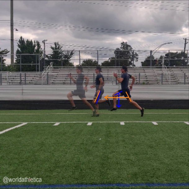 LeeWatts's tweet photo. @breaking5, a real Flash, accelerating to another dimension. His fast foot pick-up and efficient recovery are essential to creating potential energy during the drive phase.

The gait recovery phase is from the max posterior leg swing point to where the left femur (orange) and rig https://t.co/ByrhNreMDG