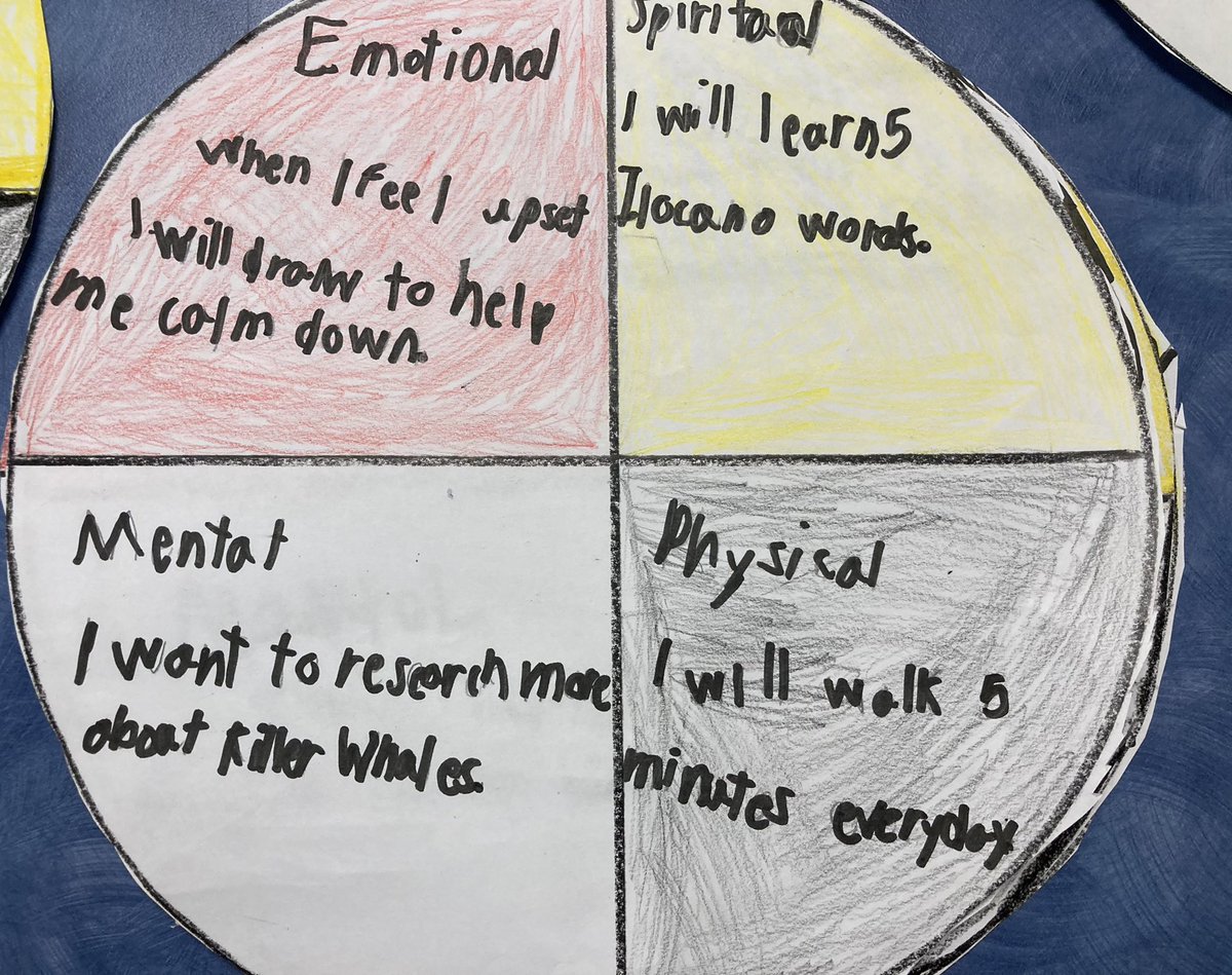 4bbees's tweet photo. We learned about the medicine wheel and discussed the different things each part represented. Then we made some goals to work on as we prepare for student led conferences this week. https://t.co/0HZWf0nxmf