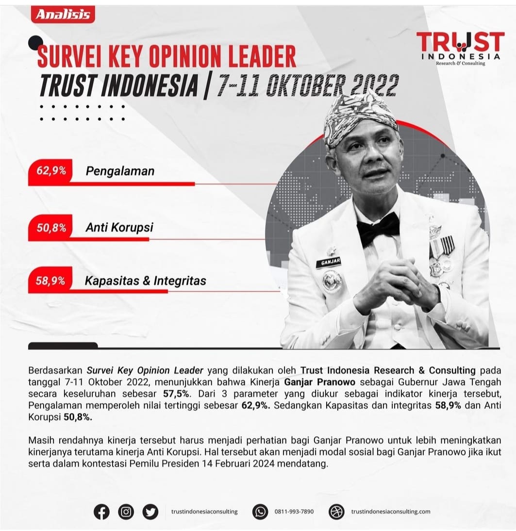 marlina_idha's tweet photo. Kualitas dan Kapasitas Pak Anies Paling Tinggi diantara Semua Capres.
Terbaik, Arsip! 👍😊
#AniesBaswedan

📍Survey Key Opinion Leader. https://t.co/PSFo2z4ybB