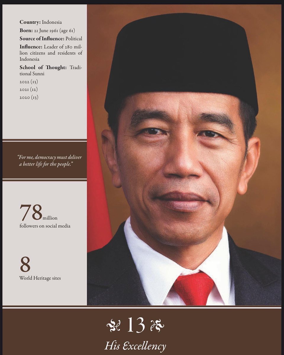 Presiden <a href="/jokowi/">Joko Widodo</a> diakui dunia sebagai salah satu Tokoh Islam yang paling berpengaruh. Sebagai Menterinya, tentu saya senang sekaligus menjadi saksi bagaimana kepedulian Presiden kepada seluruh umat beragama dan umat manusia seluruhnya.