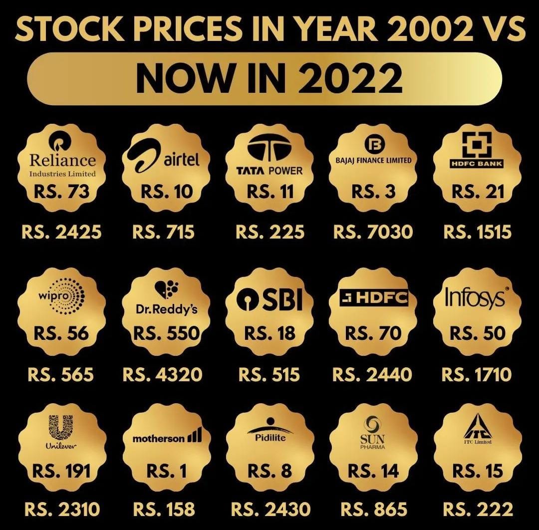 BangNews002's tweet photo. Buy only good quality share and best company for long term see results. Long term is good short time ke liye share par nazar rakhna jaruri hai ya stop buying ya selling me jarur lagaye. https://t.co/B9IZGoqLxL