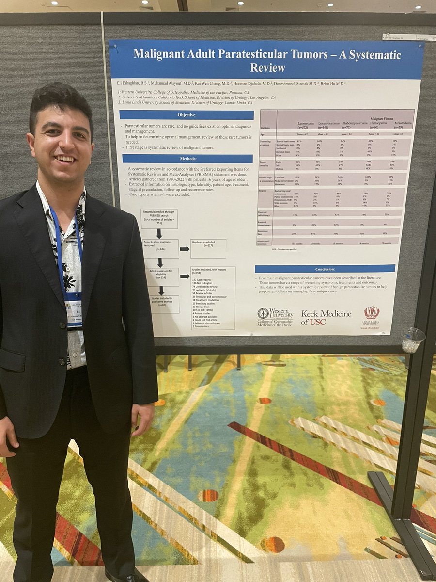 Eli Eshaghian, DO (@eli_eshaghian) on Twitter photo Had a great time presenting our work at <a href="/auawest/">Western Section AUA</a>! Working our way to creating guidelines on adult Paratesticular tumors. Thank you for your mentorship <a href="/UroAlsyouf/">Muhannad Alsyouf</a> <a href="/KWCheng_/">Kevin Cheng</a> <a href="/GU_BigWhacks/">Brian Hu</a> <a href="/siadaneshmand/">Sia Daneshmand, M.D.</a> <a href="/Hoomandjaladat/">Dr. Hooman Djaladat</a> #WSAUA22 Had a great time presenting our work at <a href="/auawest/">Western Section AUA</a>! Working our way to creating guidelines on adult Paratesticular tumors. Thank you for your mentorship <a href="/UroAlsyouf/">Muhannad Alsyouf</a> <a href="/KWCheng_/">Kevin Cheng</a> <a href="/GU_BigWhacks/">Brian Hu</a> <a href="/siadaneshmand/">Sia Daneshmand, M.D.</a> <a href="/Hoomandjaladat/">Dr. Hooman Djaladat</a> #WSAUA22