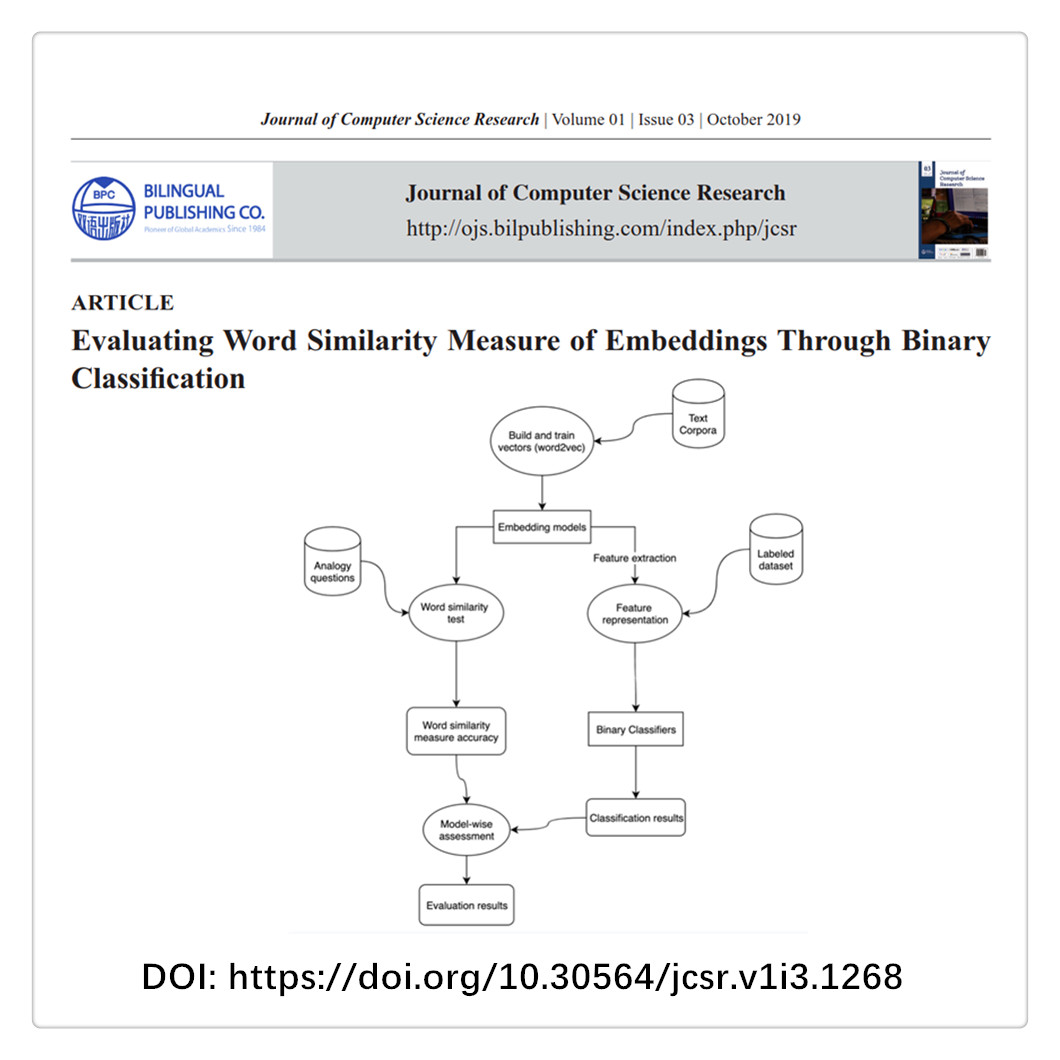 bilingual_pub's tweet image. Evaluating Word Similarity Measure of Embeddings Through Binary Classification
#Wordembeddings #Embeddingsevaluation #Binaryclassification #Word2vec
doi.org/10.30564/jcsr.…