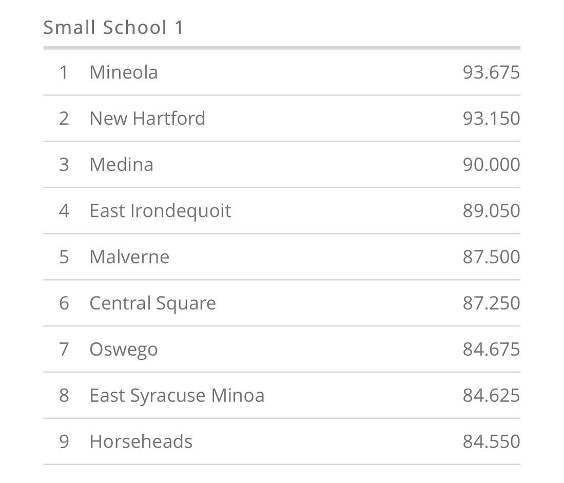 NYS Field Band Conference tweet media