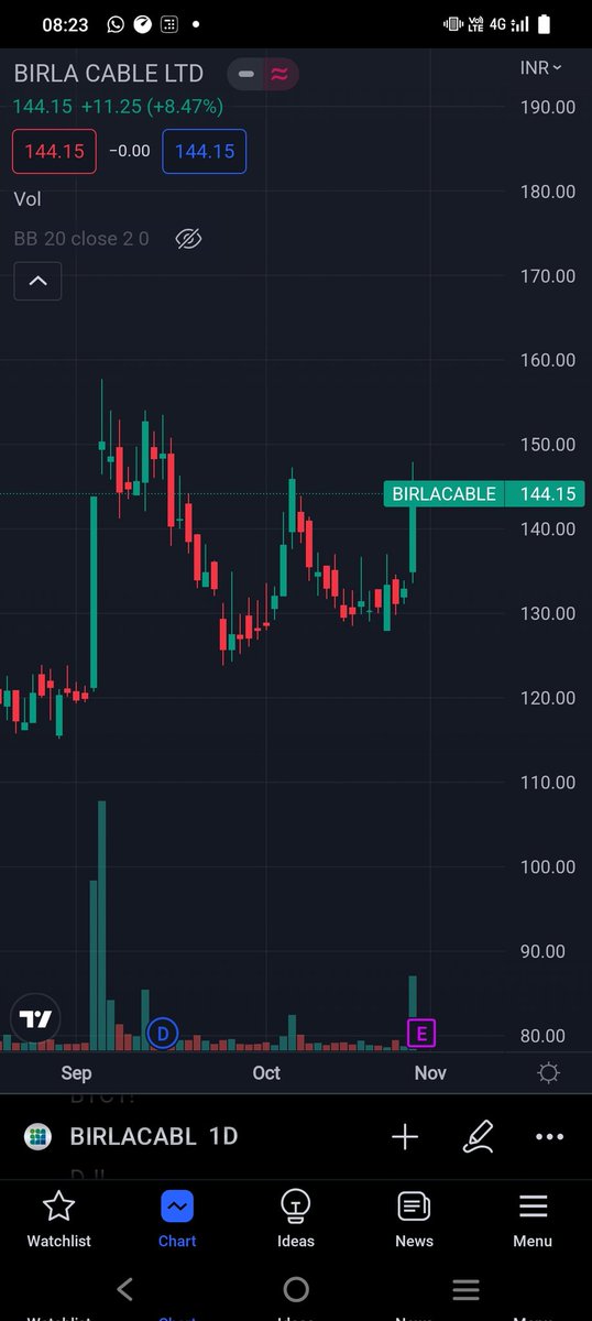 MarketHighLow tweet media