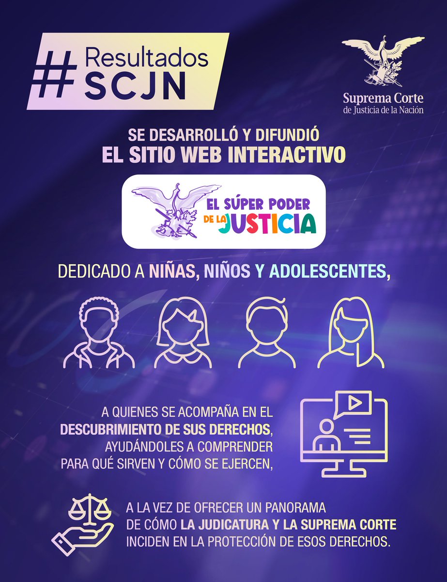 El lanzamiento del sitio web “El Súper Poder de la Justicia” facilitó que las niñas, niños y adolescentes conocieran sus derechos y cómo ejercerlos. Conócelo bit.ly/3ABum4j #ResultadosSCJN