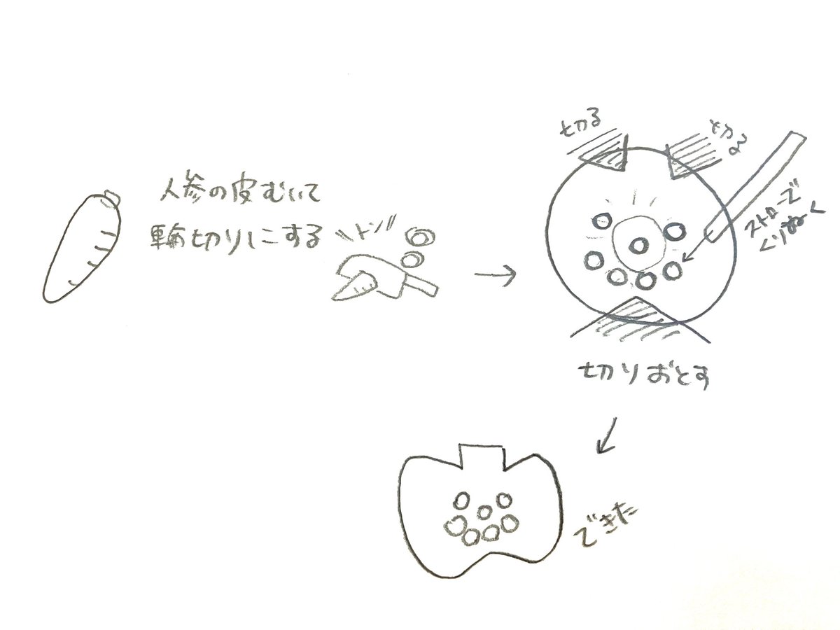 ハロウィングラタンかわいかったけど超作るの簡単 
