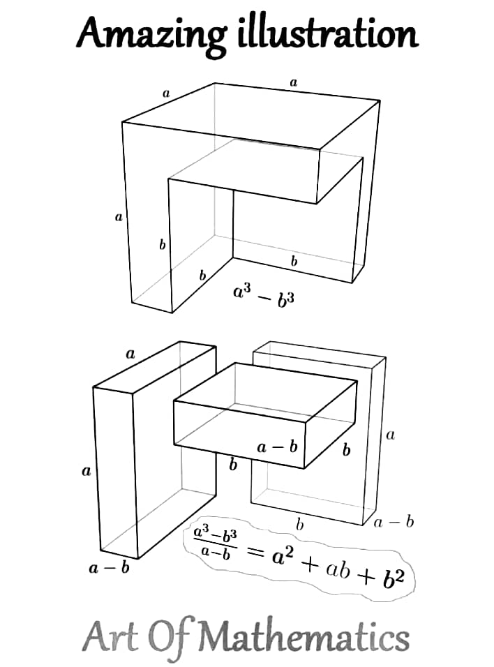 Mathematical proof without words

(a³-b³)/(a-b) = a²+ab+b²

#sharingisthenewlearning #ccto
More application of math concepts
bit.ly/3yyLkju