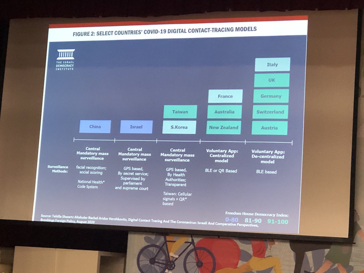 baumfran's tweet photo. How much of a threat to privacy is digital contract testing? Big ethical issues Question raised by Jason Wang at Global Health and Welfare Forum Taiwan https://t.co/CCaI5Drzxu