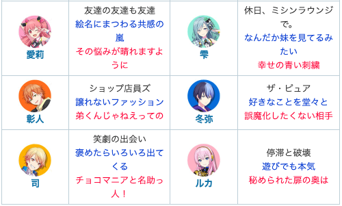 プロセカ攻略@AppMedia on X: プロセカ攻略@AppMedia on X: