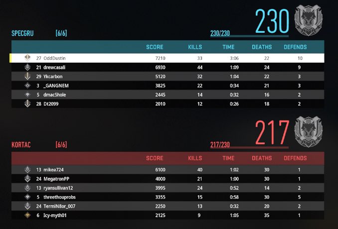 OddDustin's tweet image. Who’s ready for some Call Of Duty?

#MW2