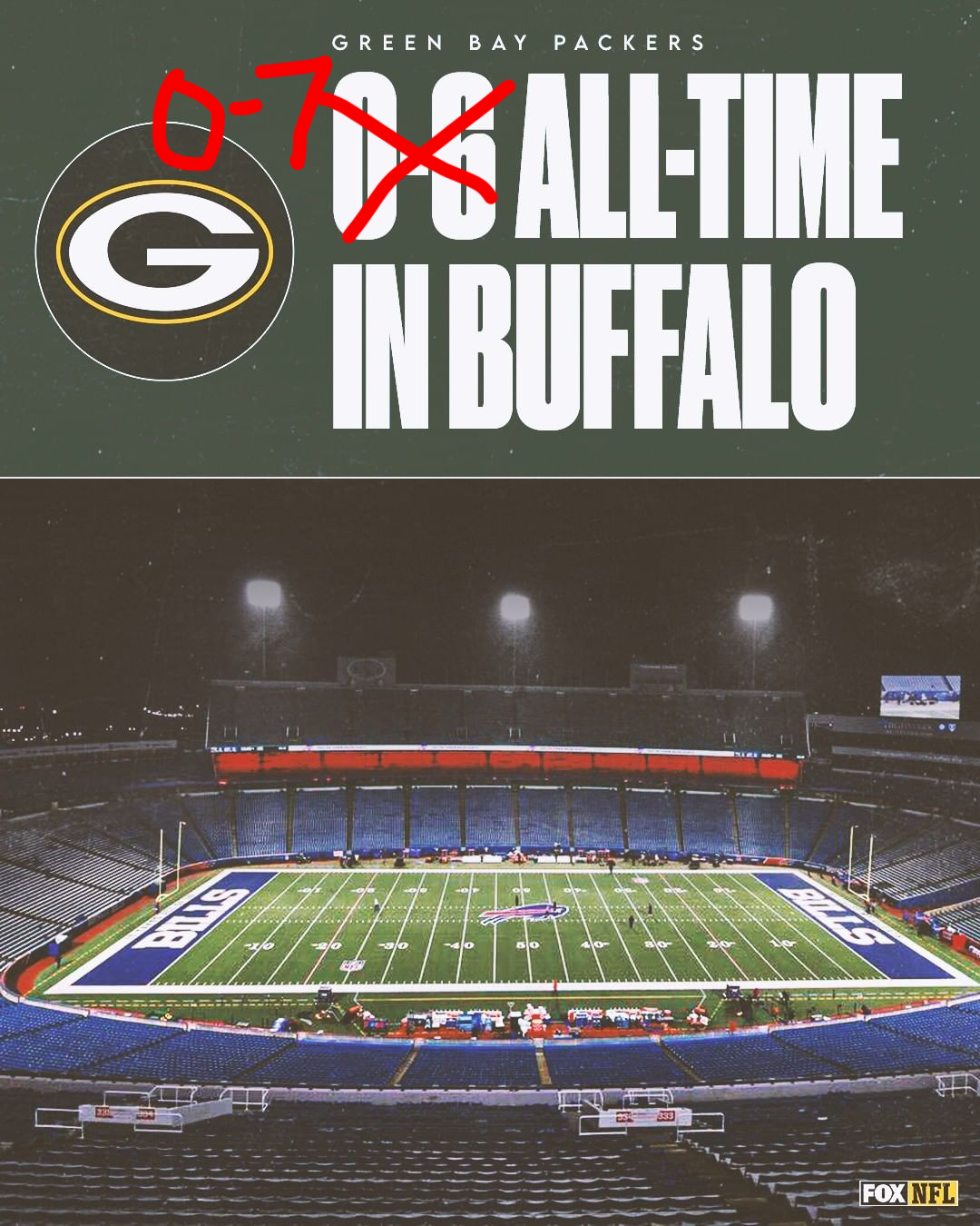 packers buffalo