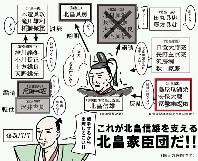 これが信雄くんを支える北畠家臣団や!!!!!!

信雄「支え……支え?」 