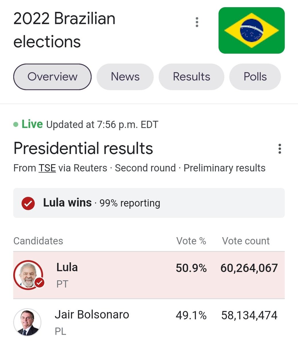 Michael91559495's tweet photo. Another autocrat down. Congratulations to Brazil. May they hold Bolsonaro accountable in all the ways the U.S. never will Trump.
#Trump https://t.co/HLrCXadFyV