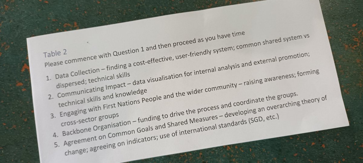 #workshopping ways to acheive a collective impact:
- understand Data Collection
- Communicating your Impact
- Engage with First Nations
- Backbone organisations &amp;
- Agreement on Common Goals
@AusLandcare #landcare
#CollectiveAction 
<a href="/terrainNRM/">Terrain NRM</a> <a href="/DrChannon/">Dr Heather Channon</a> <a href="/DAFFgov/">Department of Agriculture, Fisheries and Forestry</a>