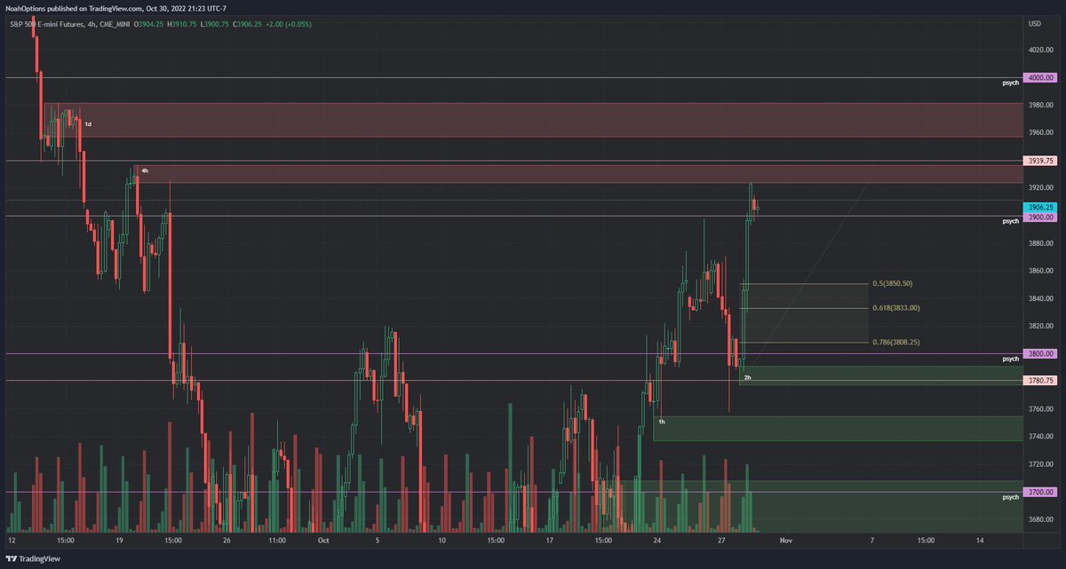 noahktrades's tweet photo. $ES Weekend Analysis 
https://t.co/SnTlunbiDJ https://t.co/7gF4DHzdpN