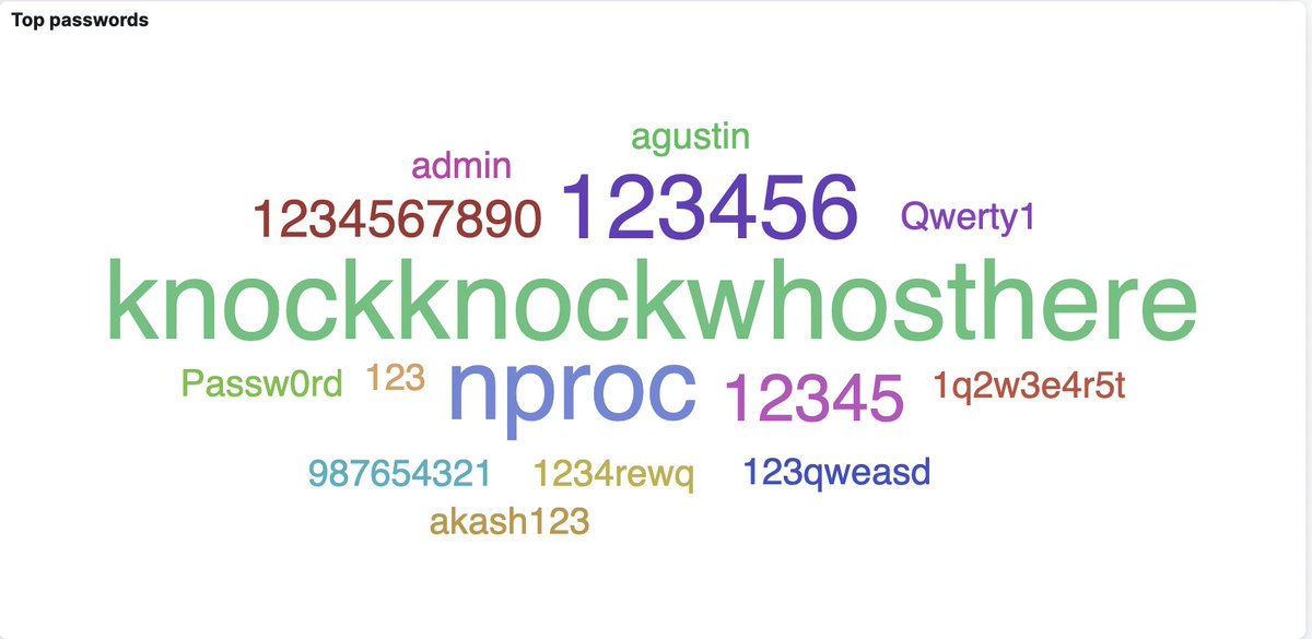 Top passwords of the day! 

<a href="/pswapneel/">@pswapneel@infosec.exchange</a>