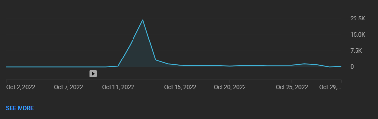 afnamets's tweet photo. my view chart officially looks like my nose https://t.co/Odb6cAXrXm