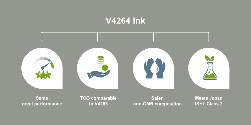Videojet_India's tweet image. Our new V4264 ink lets you upgrade with peace of mind. It offers the same great performance as V4263, with a safer, non-CRM composition and comparable cost of ownership. Download our spec sheet. ow.ly/KSuP50Llbur
#casecoding #labeling #videojet #codeassurance