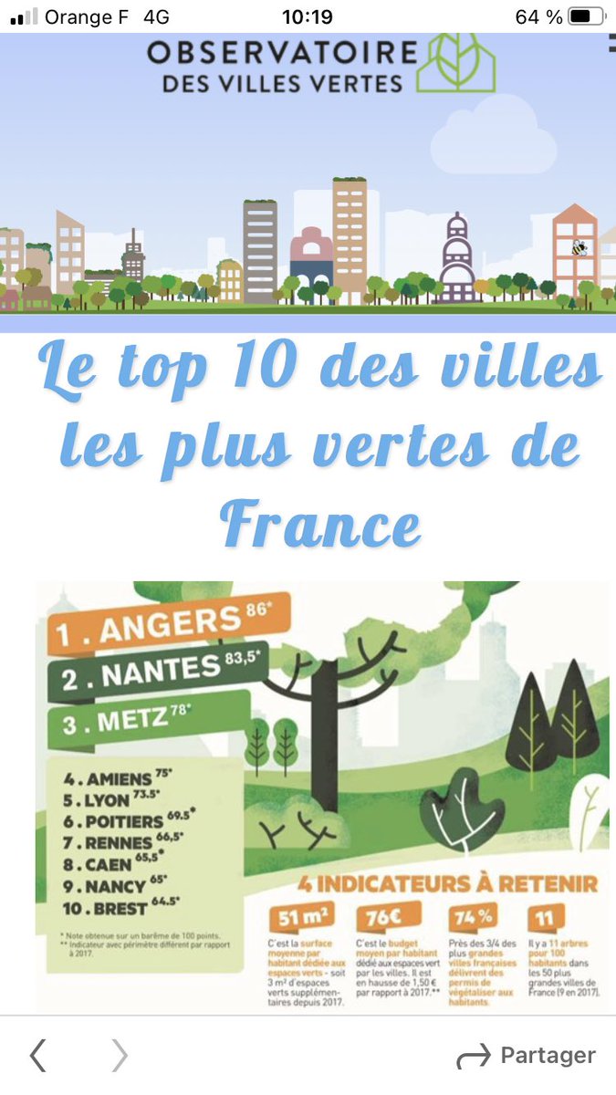 Amiens 4ème du classement des villes les plus vertes de France dressé par l’Observatoire des Villes Vertes à partir de quatre indicateurs <a href="/AmiensMetropole/">Amiens Métropole - Ville d’Amiens</a> <a href="/ObsVillesVertes/">Observatoire des villes vertes</a>