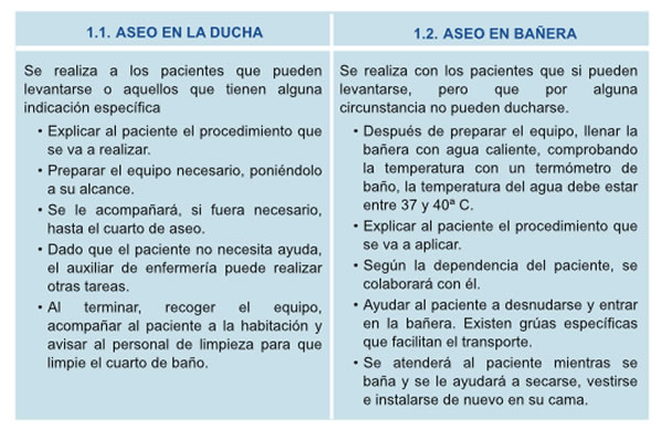 Nuevo Test Celadores Online sobre ASEO DEL PACIENTE... FgY2ZcOWQAE_L4m?format=jpg&name=small