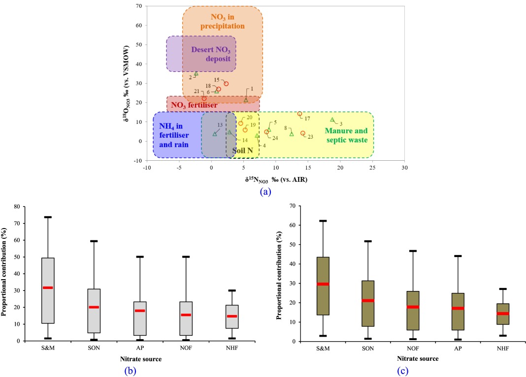 hydro_corsica's tweet photo. NEW paper on #nitrate tracing and #isotope #hydrology in coastal #groundwater of #Algeria !

Multi-tracer approach to understand nitrate contamination and groundwa... https://t.co/L9dSCnOYlI 

@UnivCorse @Lab_SPE @CNRS_dr12 https://t.co/xX7X7hsBYN