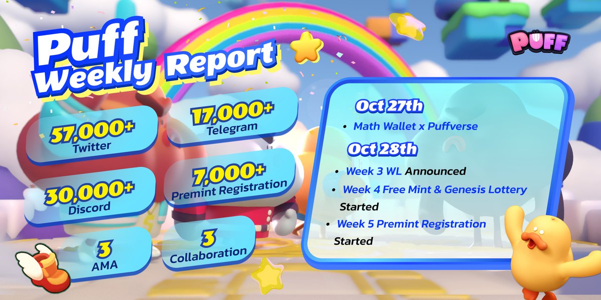 #Puffverse Weekly Report is ON! 💐

The last round of #PuffTicket Free Mint afoot &amp; #PuffGenesis Lottery still w/ an 80% BOOST UP 🔥
Collect Genesis to prepare for carnivals 👯

WL
🔗 bit.ly/P-Premint
Mint
🔗 puffverse.pro/mint
#TrickorTreat
🔗 puffverse.pro/halloween