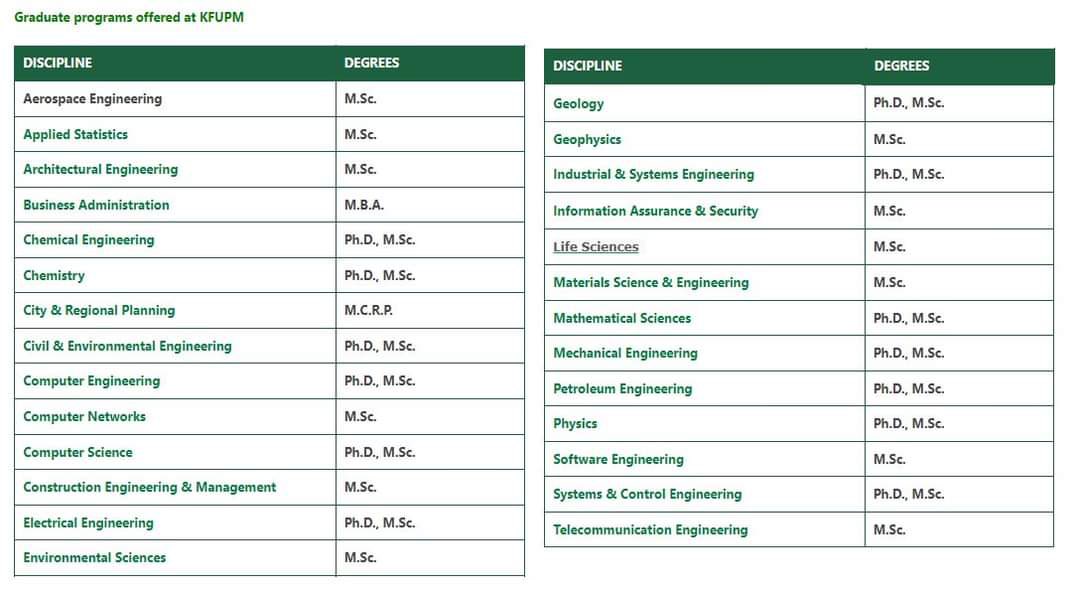 Fully funded graduate scholarships in King Fahd University of Petroleum and Minerals.

Join the architectural engineering graduate program now.

For further information please use the following link:

kfupm.edu.sa/deanships/dgs/…

#KFUPM 
#architectural_engineering