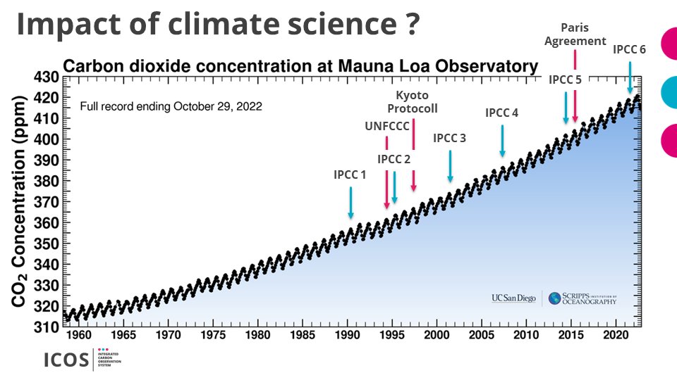 Grateful and honoured to give a keynote presentation on history of greenhouse gas observations at #SASAS conference hosted by @WitsGCI @WitsUniversity However, when comparing #IPCC and #UNFCCC efforts to #keelingcurve it's frustrating. #ClimateEmergency