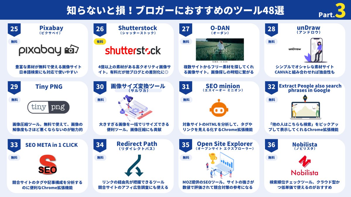shikamarurobo's tweet photo. 【知らないと損】”ブロガーおすすめツール48選” をまとめてみました。

年商1.5億のSEOガチ勢が使ってきたツールなので、参考になれば幸いです。 https://t.co/2hWEZY332Y