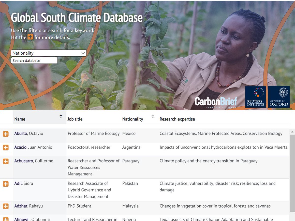 IT'S OUT! Today, @risj_oxford and @CarbonBrief launched the Global South Climate Database, with hundreds of climate scientists and experts from Africa, Asia, Latin America and the Caribbean and the Pacific. It’s been months in the making. Here’s what it’s about. 🧵