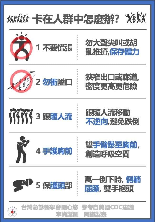 參加大型群聚卡在人群中該怎麼辦？

1.不要慌張。勿大聲尖叫或胡亂推擠，保持體力。
2.勿衝隘口。狹窄出口或廊道，人群密度更高更危險。
3.跟隨人流。不逆向，避免因衝撞而跌倒。
4.手護胸腔。雙手臂舉至胸前，創造呼吸空間。
5.保護頭部。萬一不幸跌倒倒下，側躺屈膝，雙手抱頭。

#台灣急診醫學會
