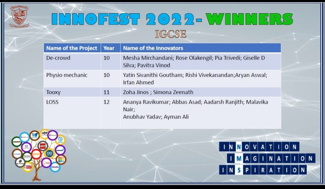 NMS_INNOVATION (@innovationnms) on Twitter photo The much awaited results of NMS INNOFEST is here! Give it up to our Innovators who aim to solve Global Grand Challenges with their technology rich innovative solutions.
<a href="/gemsnms_alkhail/">GEMS NMS Alkhail</a> <a href="/Fatima_Martin/">Fatima Martin</a>
<a href="/JayarajVenetia/">Venetia Jayaraj</a> <a href="/TeresaRusten/">Teresa Rusten</a> <a href="/InnovationNms/">NMS_INNOVATION</a> The much awaited results of NMS INNOFEST is here! Give it up to our Innovators who aim to solve Global Grand Challenges with their technology rich innovative solutions.
<a href="/gemsnms_alkhail/">GEMS NMS Alkhail</a> <a href="/Fatima_Martin/">Fatima Martin</a>
<a href="/JayarajVenetia/">Venetia Jayaraj</a> <a href="/TeresaRusten/">Teresa Rusten</a> <a href="/InnovationNms/">NMS_INNOVATION</a>