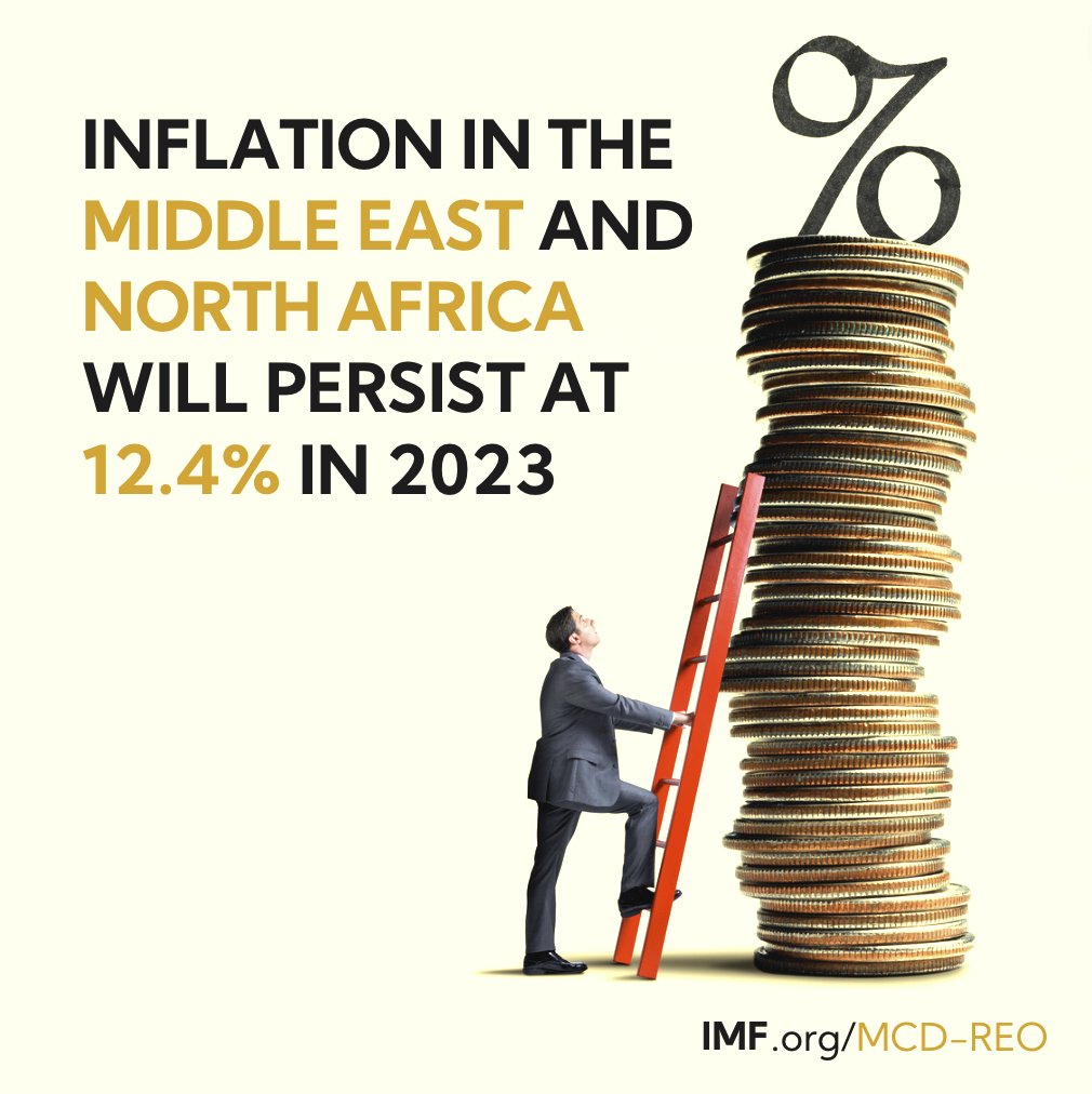 We expect inflation in the Middle East and North Africa to remain in double digits in 2022 and 2023 at 14.2% and 12.4%, respectively. IMF.org/MCD-REO