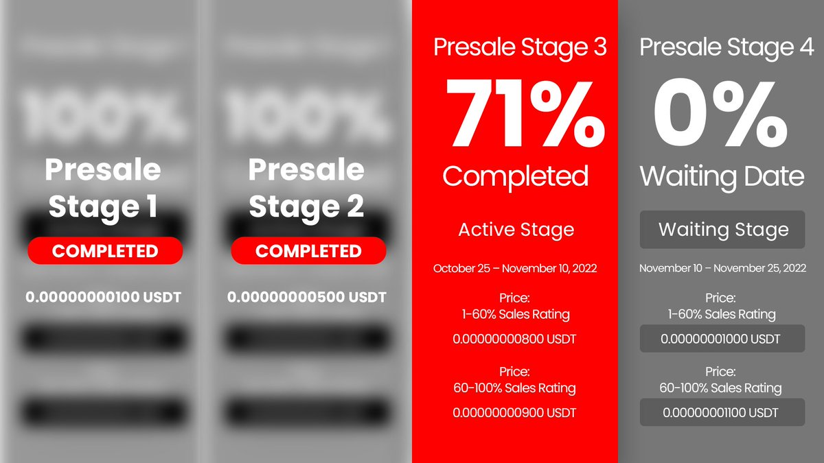 winpayapp's tweet image. 👉#Presale Stage 3 - 71% Completed!
🔴Stage 1 : 0.000000000100 Completed
🔴Stage 2 : 0.000000000500 Completed
🟢Stage 3 : 0.000000000900 USDT Active
🔵Stage 4: 0.000000001000 USDT
👉winpay.app/login
#bitcoin #Binance  #BSC #BSCGem #presale