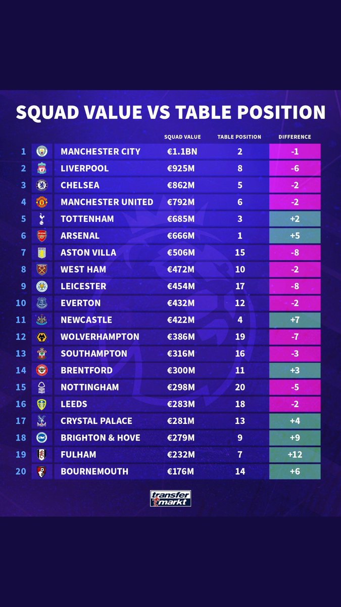 SteveElJuez's tweet photo. But it's all about the money right.... #NUFC https://t.co/3YtoPXd5Yj