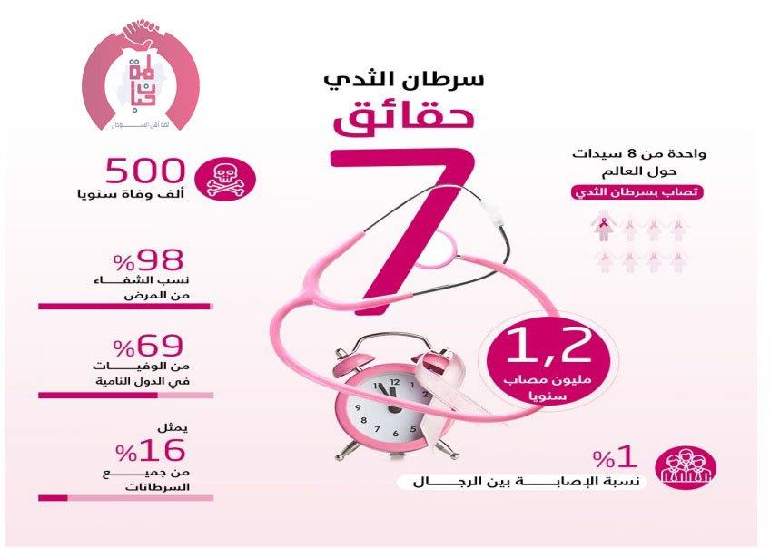 alhban186's tweet photo. في آخر أيام شهر التوعية لمة حبان تتمنى الشفاء لكل المرضى والحفظ والعافية لكل بنات وأبناء الوطن
-------
يا نساء بلدي الحبيبة 
يلا افحصوا كل مرة
المرض لو في بدايته
بتلحق و يتلاشي بكرة
#سوا_بنقدر
#اكتوبر_الوردي
#لانك_بتهمينا_افحصي_وطمنينا
#الفحص_المبكر_يساوي_حياة https://t.co/bGyhJesEIk