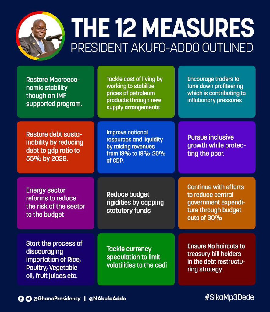 Here are the 12 measures I outlined in my address to the nation last night. #HopeForGhanaEconomy #ResolvingTogether
