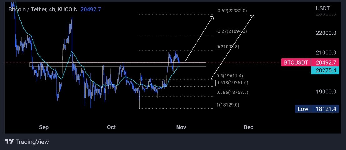 MikybullCrypto tweet media