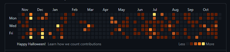 Infinite__coder's tweet image. Is this a new theme? I got up this morning and my github is this way