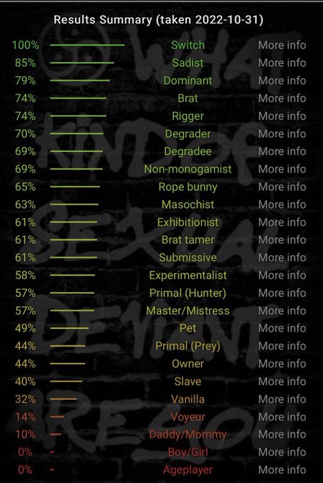 Man look you seen my stats non-monogamous https://t.co/t28alZYlki<a href="/tag/makegooddecisions"class="tags"><span>#makegooddecisions</span></a>