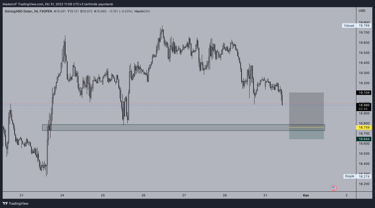 Gümüş #XAG güzel bölge Forex Grafik paylaşımları da sizinle olacak