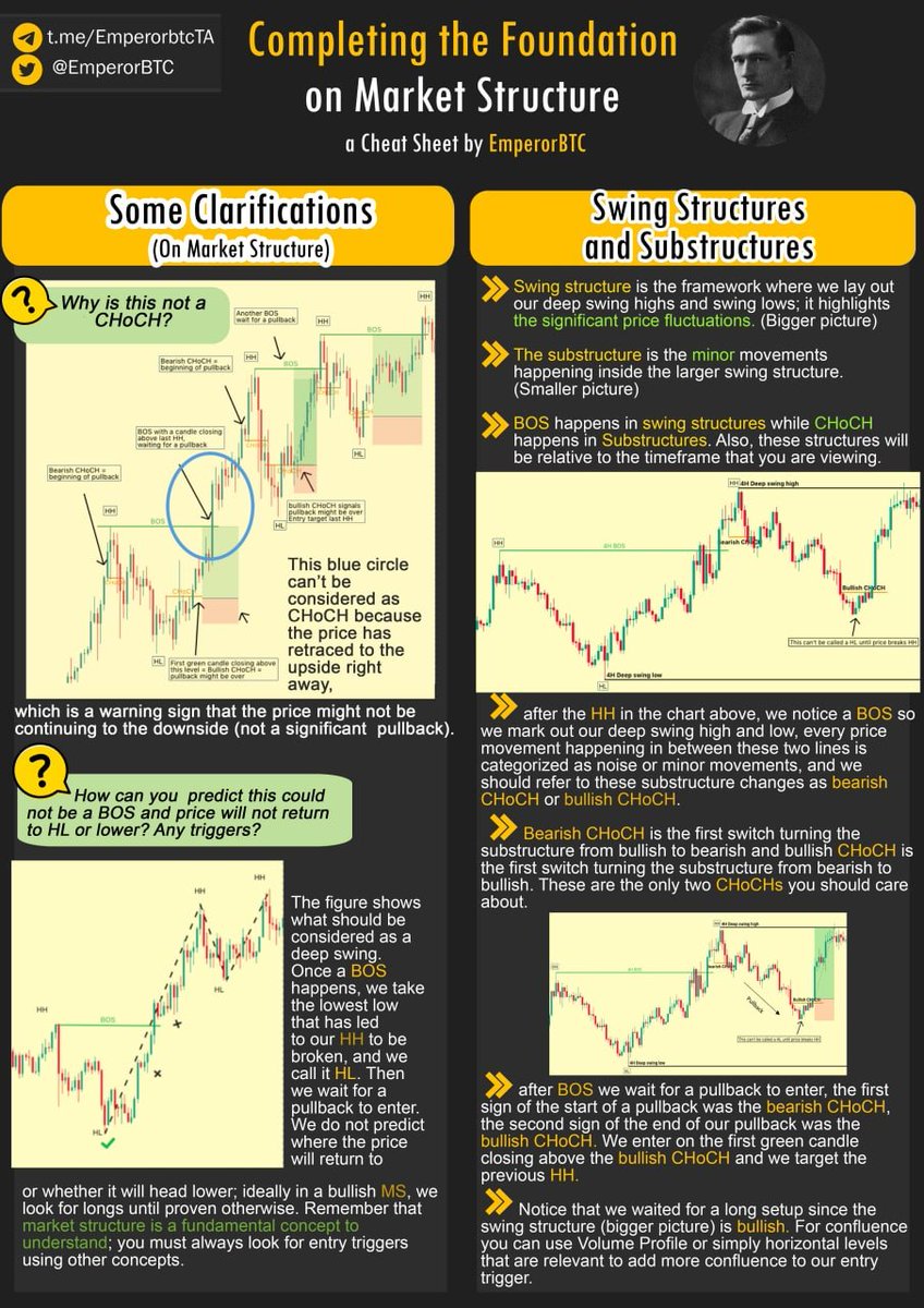 Cheatsheet Number 2 on Price Structure Master-Class 🔥

Imprint this in your brain to understand Price movements.