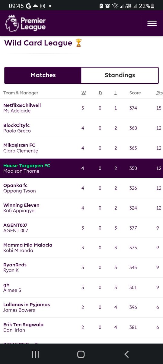 All_We_Rush_4's tweet image. ⚽️⚽️GW14 STANDINGS⚽️⚽️

Congrats to Adelaide for taking the lead. She had a very close victory just like me. Two GWs left before long break...

@AdelaideFpl @FPL_BRUNO18 @Fpl_Paolo @fpl_real @TeabagFpl @FPLRazor @AimeeS_UTD @Ephraim__b @kobi_miranda24 @RynUtd @FPLMattW @BBennie8