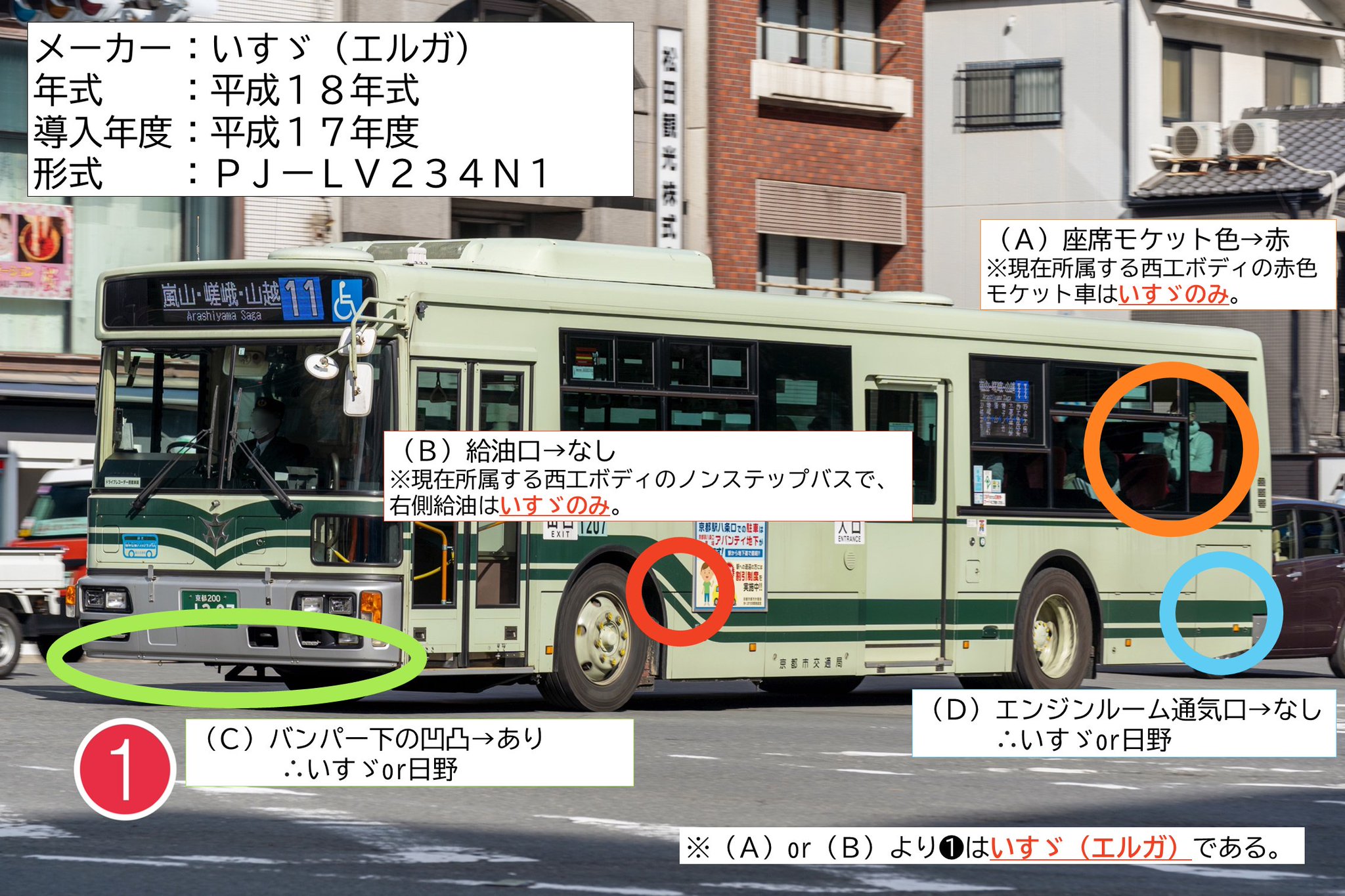 西工 ターボが効くっ!! 都心で西工ボディを味わう 関東バス「宿08 ...