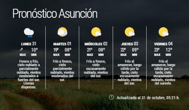 🍃Lunes porãite con viento loco y con sensación térmica de solo 11°.
Hanna Muñoz de <a href="/DMH_paraguay/">Dirección de Meteorología e Hidrología - DMH</a> nos cuenta que el frío seguirá toda la semana, algo que no es habitual para esta época del año.
#TiempoPy Asunción | 14.2º. Cubierto